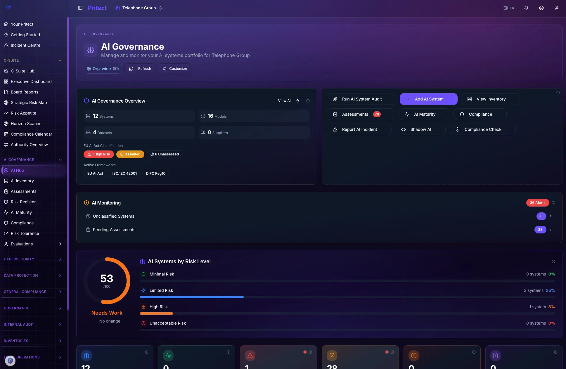 AI Governance dashboard