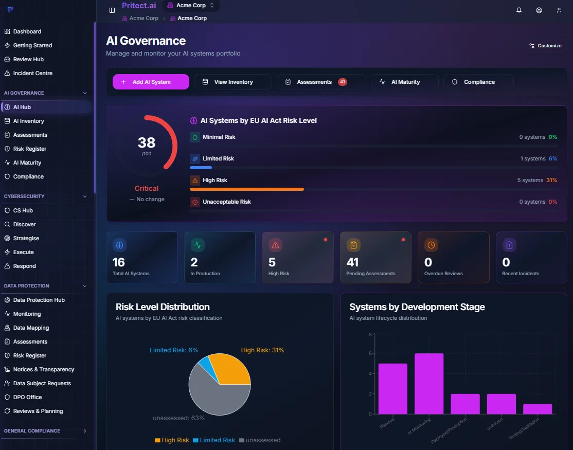 AI Governance Dashboard