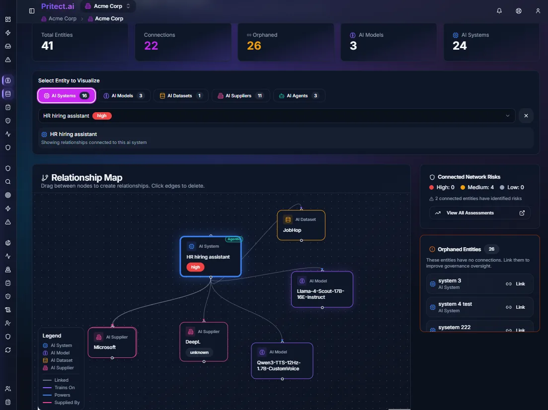 AI Relationship Network