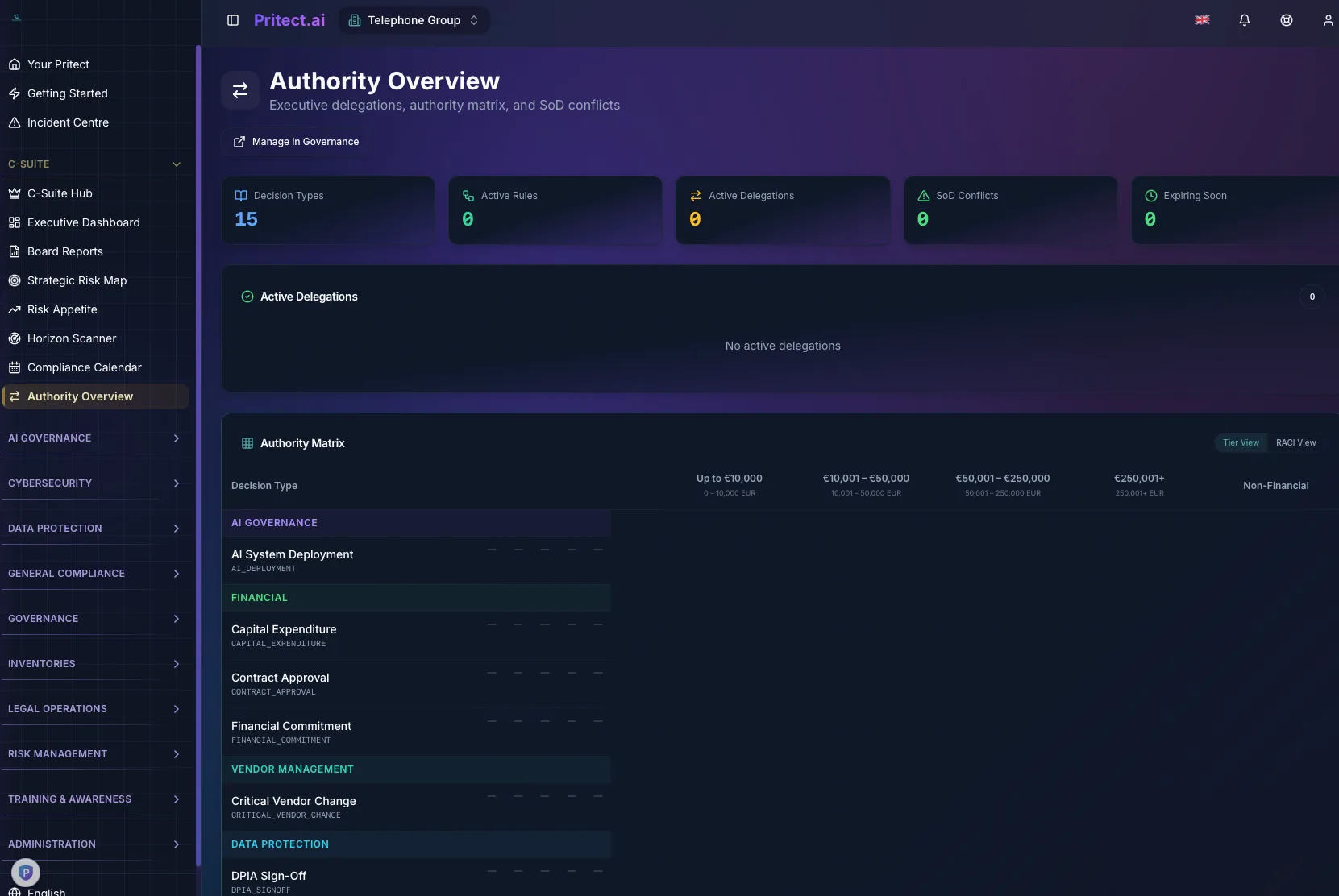 Authority Overview