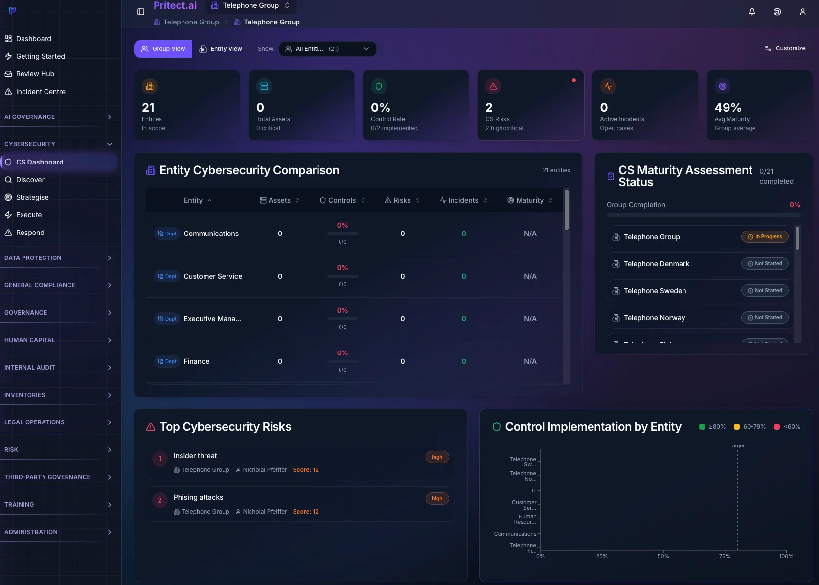 Cybersecurity dashboard