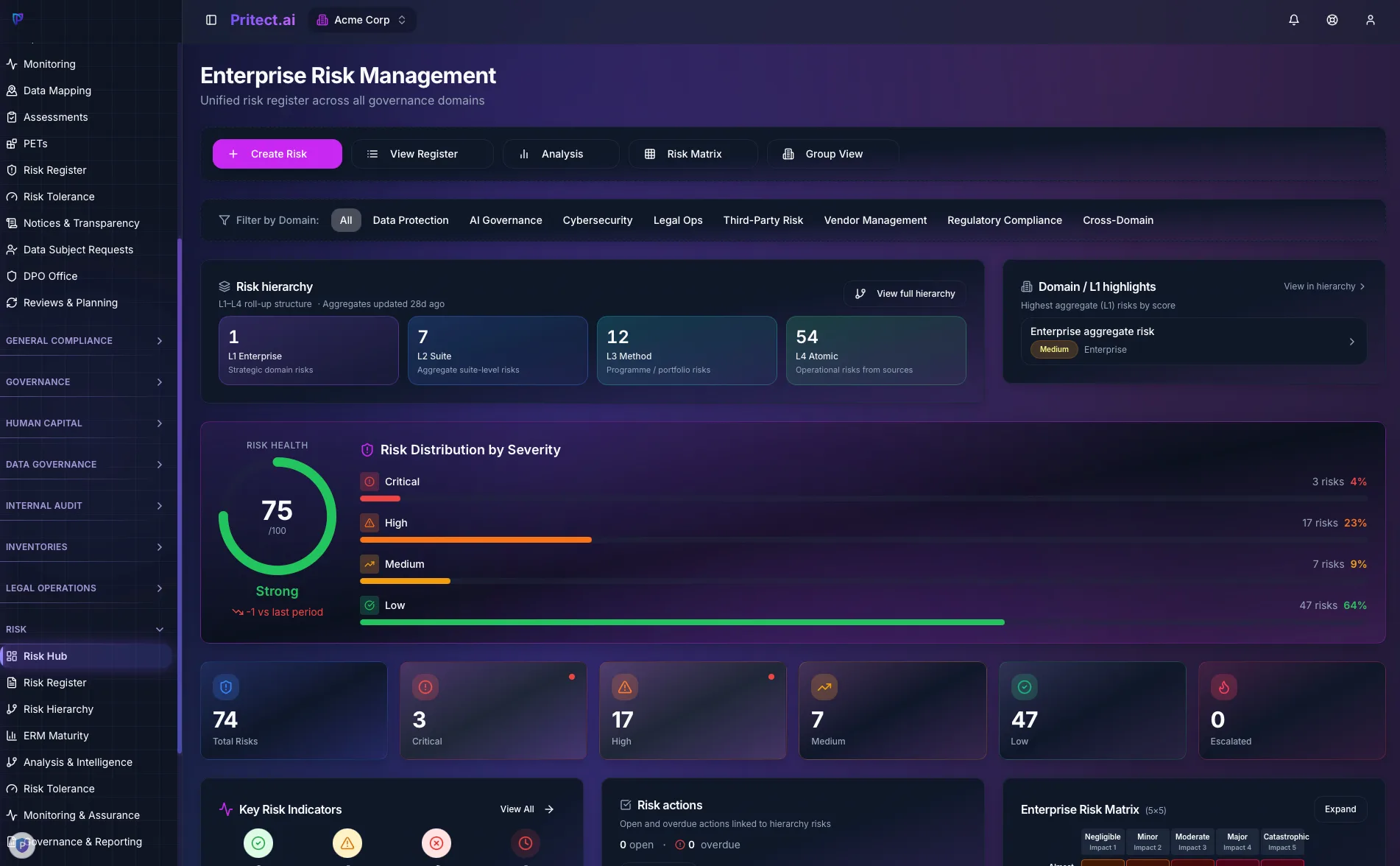 Enterprise Risk Management Hub, risk hierarchy, risk health score, risk distribution by severity