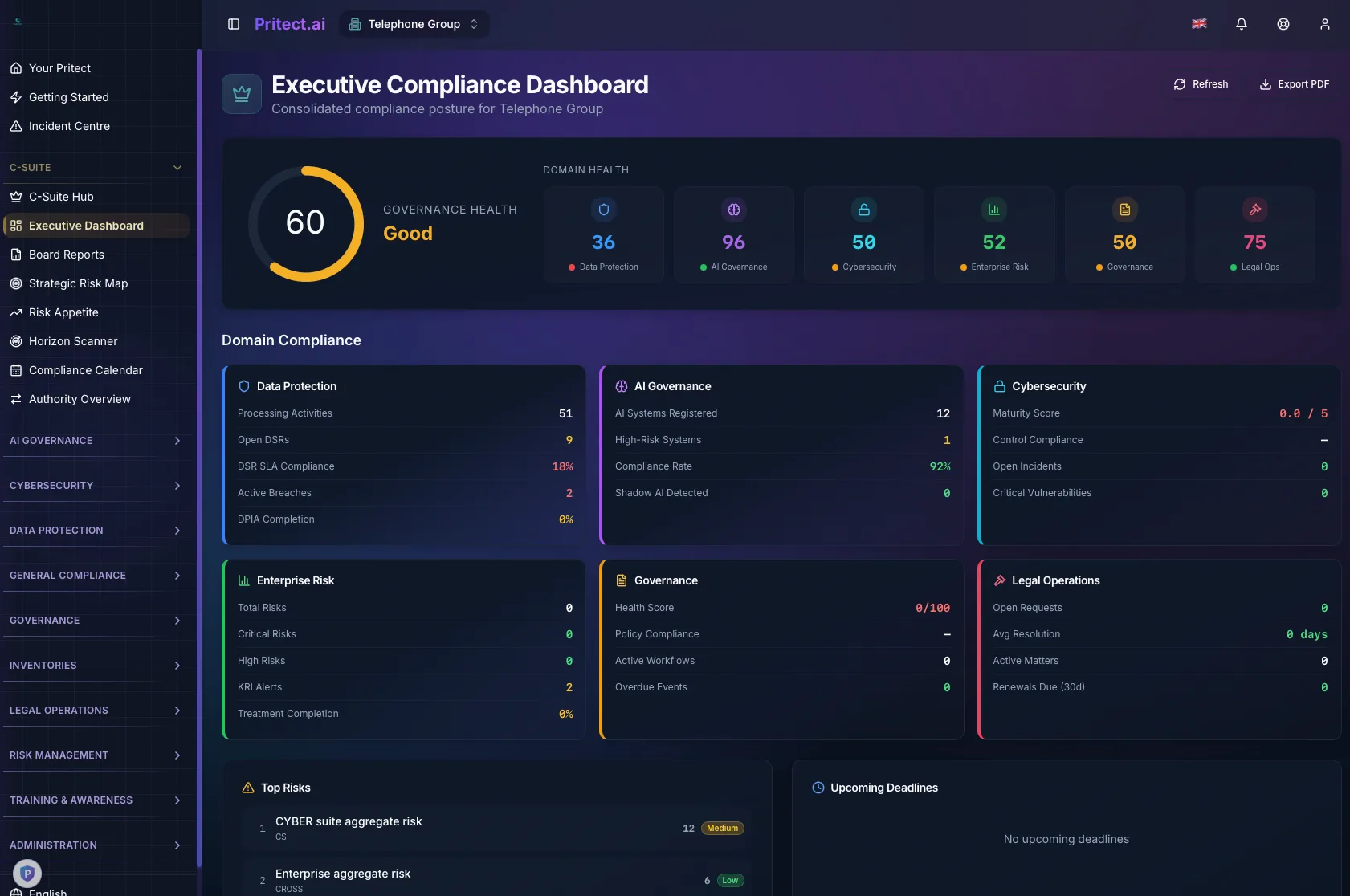 Executive Compliance Dashboard