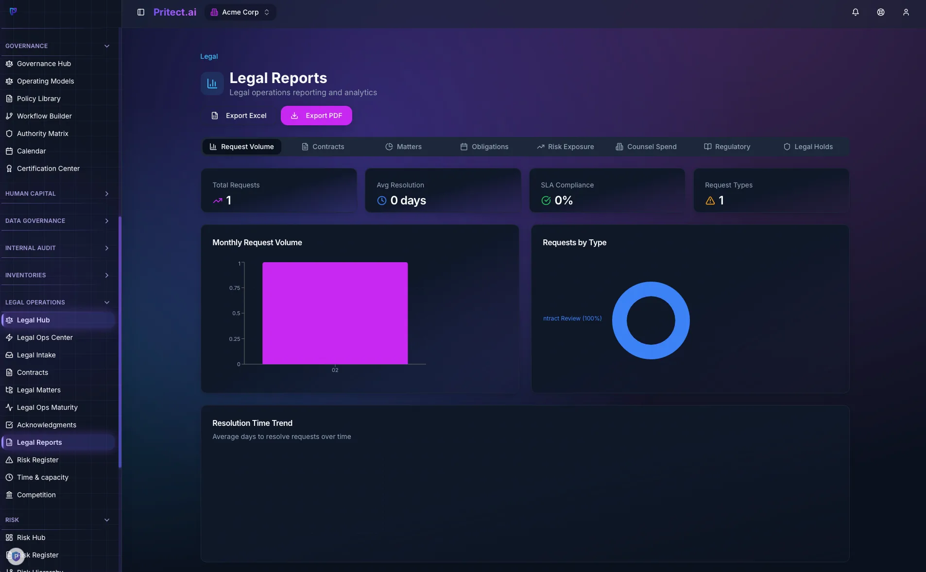 Reports & Analytics screenshot