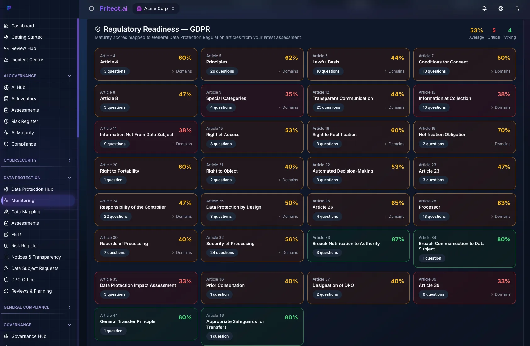 The regulatory heatmap, showing risk by regulation and business area