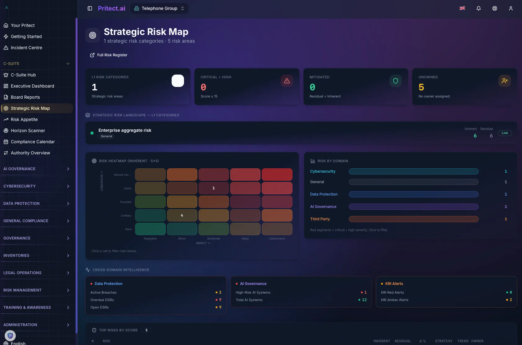 Strategic Risk Map